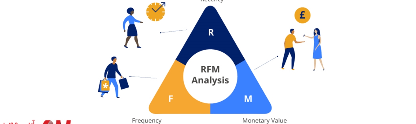 راهنمای جامع مدل RFM: تحلیل رفتار مشتریان با استفاده از Recency، Frequency و Monetary