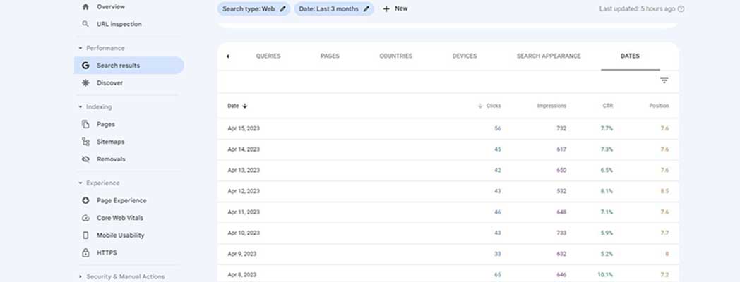 میانگین موقعیت-آریو وب میانگین موقعیت-آریو وب