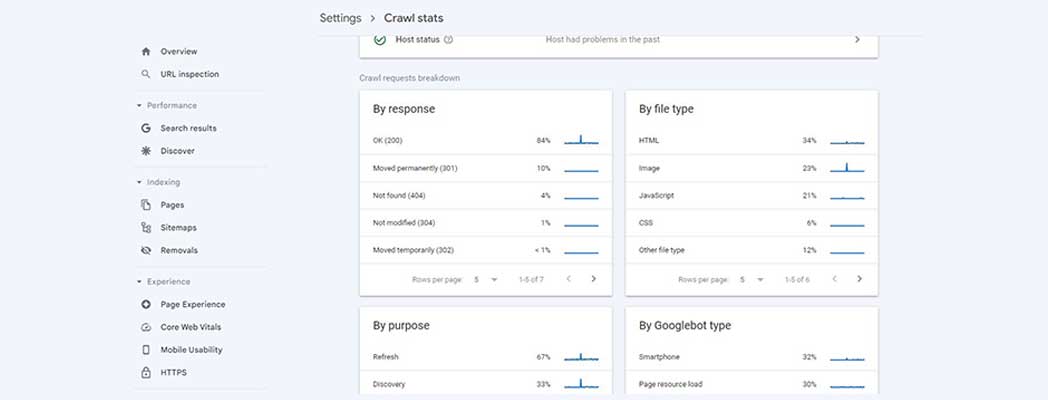 بررسی نحوه پیمایش سایت توسط رباتهای خزنده گوگل-آریو وب بررسی نحوه پیمایش سایت توسط رباتهای خزنده گوگل-آریو وب