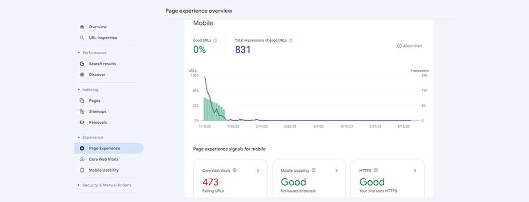 بخش تجربه کاربری-آریو وب بخش تجربه کاربری-آریو وب