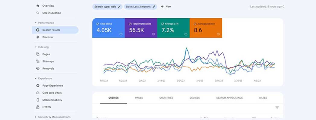 بخش عملکرد-آریو وب بخش عملکرد-آریو وب