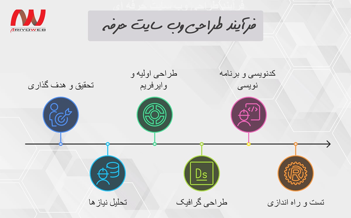 مراحل طراحی سایت حرفه ای مراحل طراحی سایت حرفه ای
