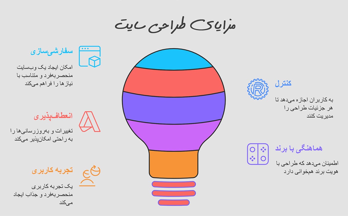 مزایای طراحی سایت اختصاصی مزایای طراحی سایت اختصاصی