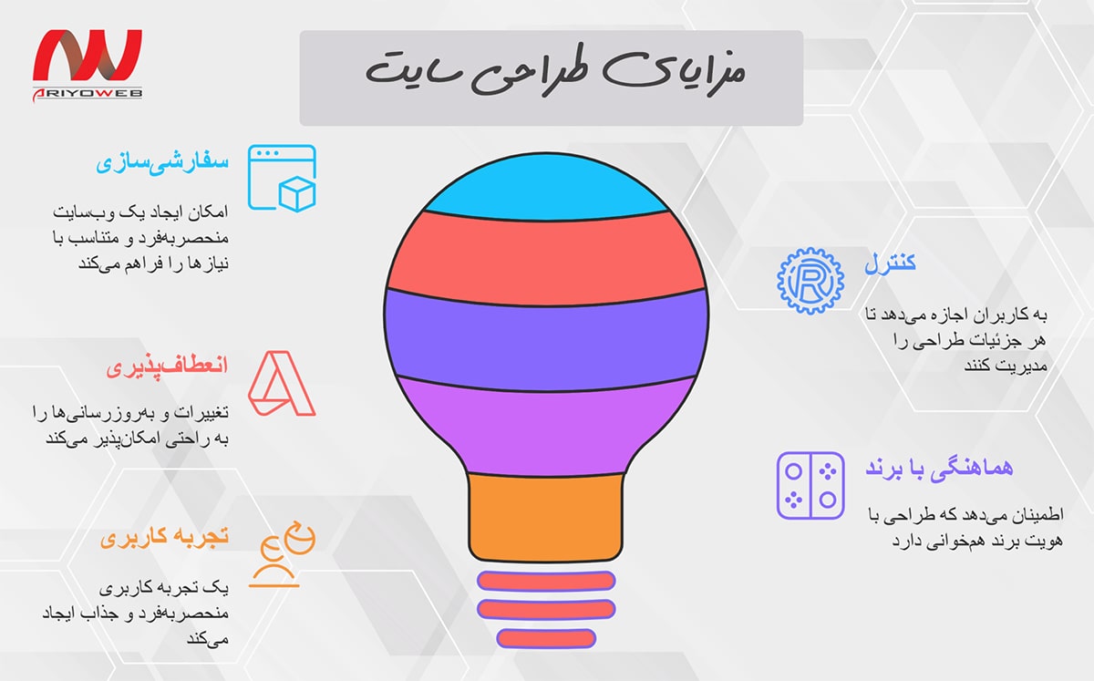 مزایای طراحی سایت اختصاصی مزایای طراحی سایت اختصاصی