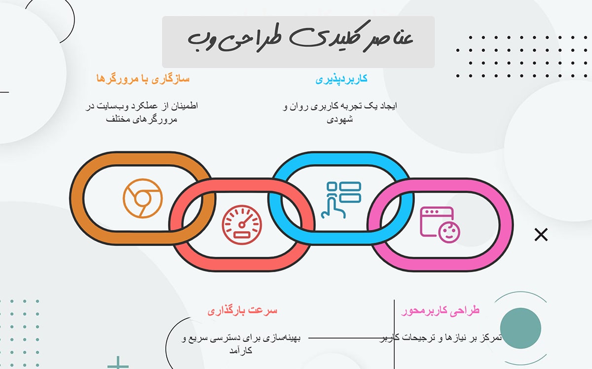 نکات کلیدی در طراحی وب نکات کلیدی در طراحی وب