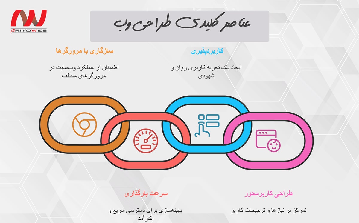 نکات کلیدی در طراحی وب نکات کلیدی در طراحی وب