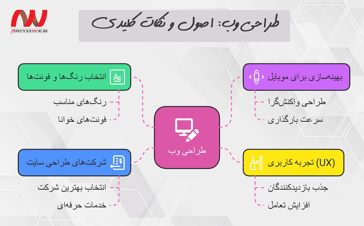 اصول و نکات طراحی وب اصول و نکات طراحی وب
