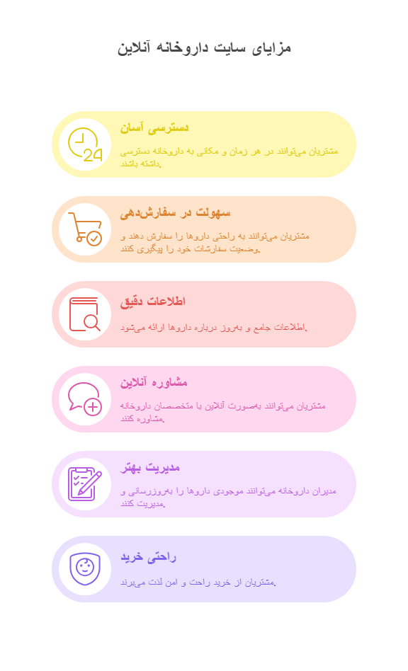 مزایای طراحی سایت داروخانه آنلاین شامل دسترسی شبانهروزی، مشاوره آنلاین، خرید امن و مدیریت موجودی داروها مزایای طراحی سایت داروخانه آنلاین شامل دسترسی شبانهروزی، مشاوره آنلاین، خرید امن و مدیریت موجودی داروها