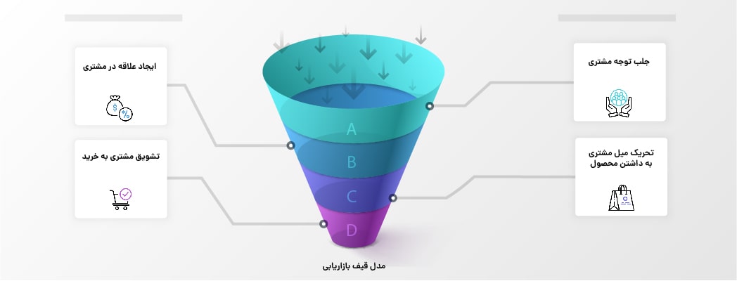 مدل قیف بازاریابی-آریووب مدل قیف بازاریابی-آریووب