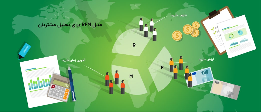 مدل RFM برای تحلیل مشتریان-آریووب