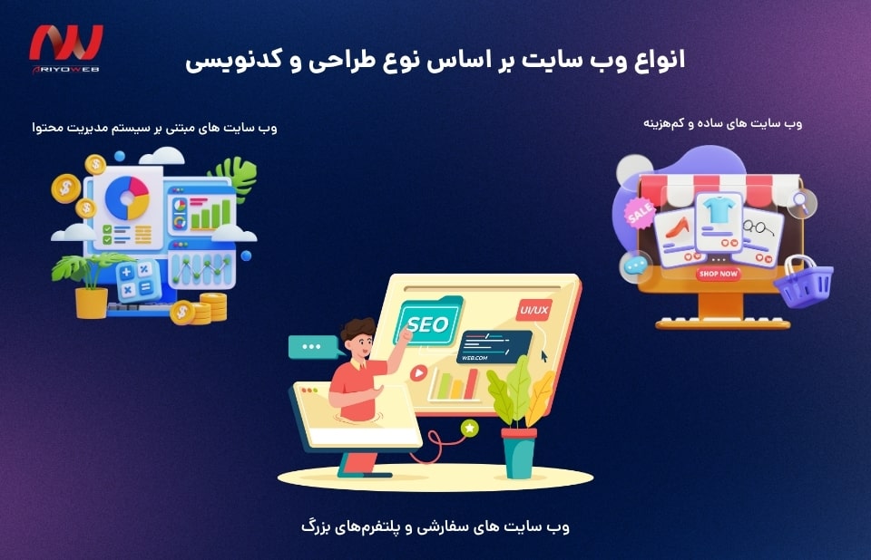 وب‌سایت‌های داینامیک-آریووب