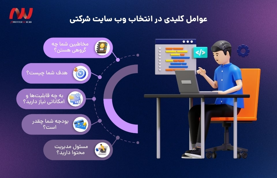 وبسایتهای فروشگاهی-آریووب وبسایتهای فروشگاهی-آریووب