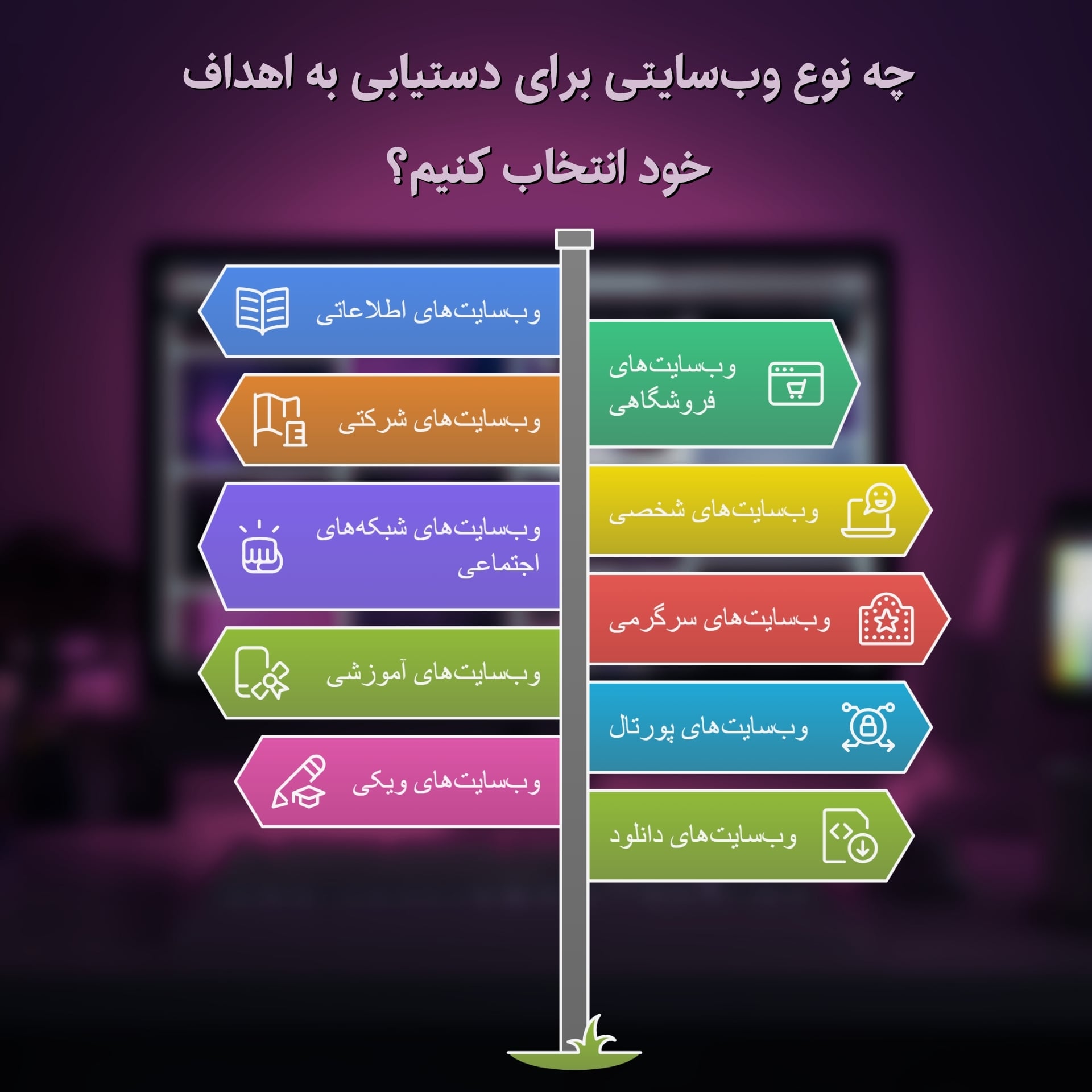 انواع وب سایت بر اساس نوع کاربرد انواع وب سایت بر اساس نوع کاربرد
