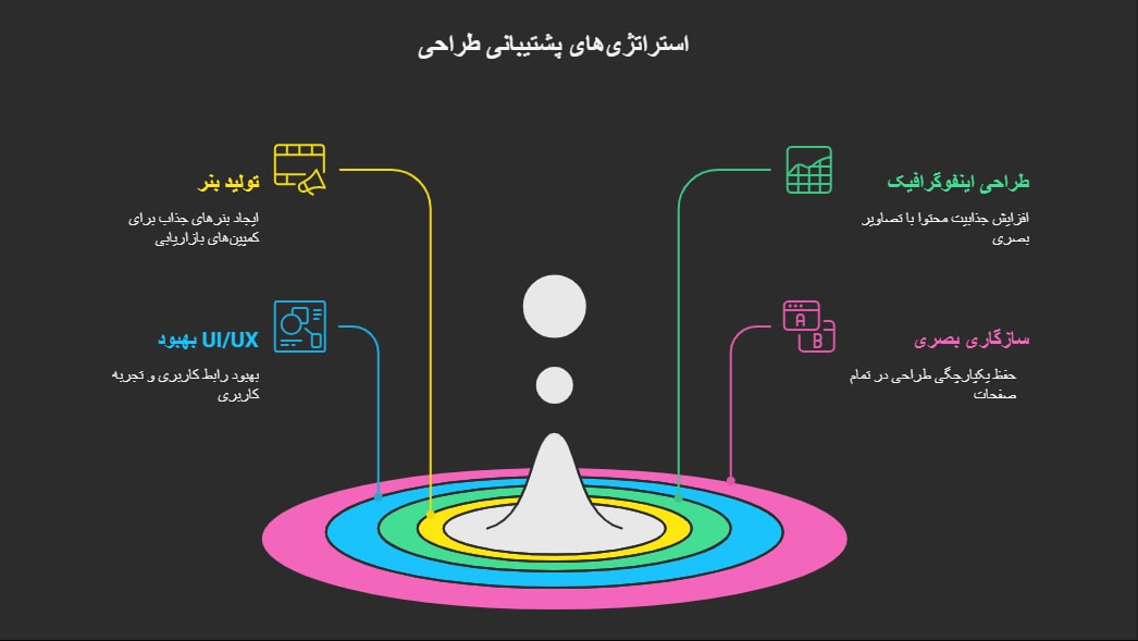 پشتیبانی گرافیکی و طراحی سایت-آریووب