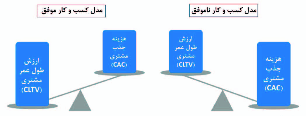 ارزیابی سوددهی ارزیابی سوددهی