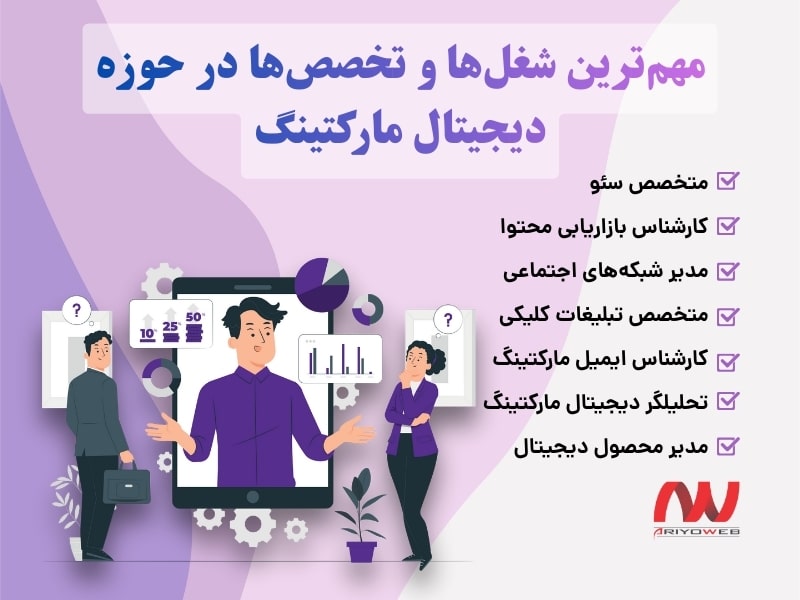 انواع کانال‌های بازاریابی دیجیتال