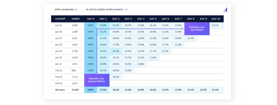 آشنایی با آنالیز کوهورت-آریووب آشنایی با آنالیز کوهورت-آریووب
