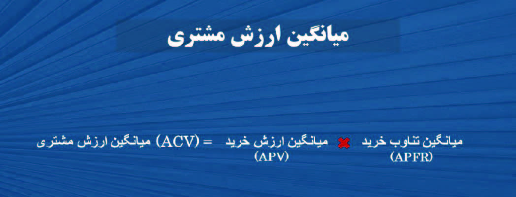 میانگین ارزش مشتریان - آریووب میانگین ارزش مشتریان - آریووب