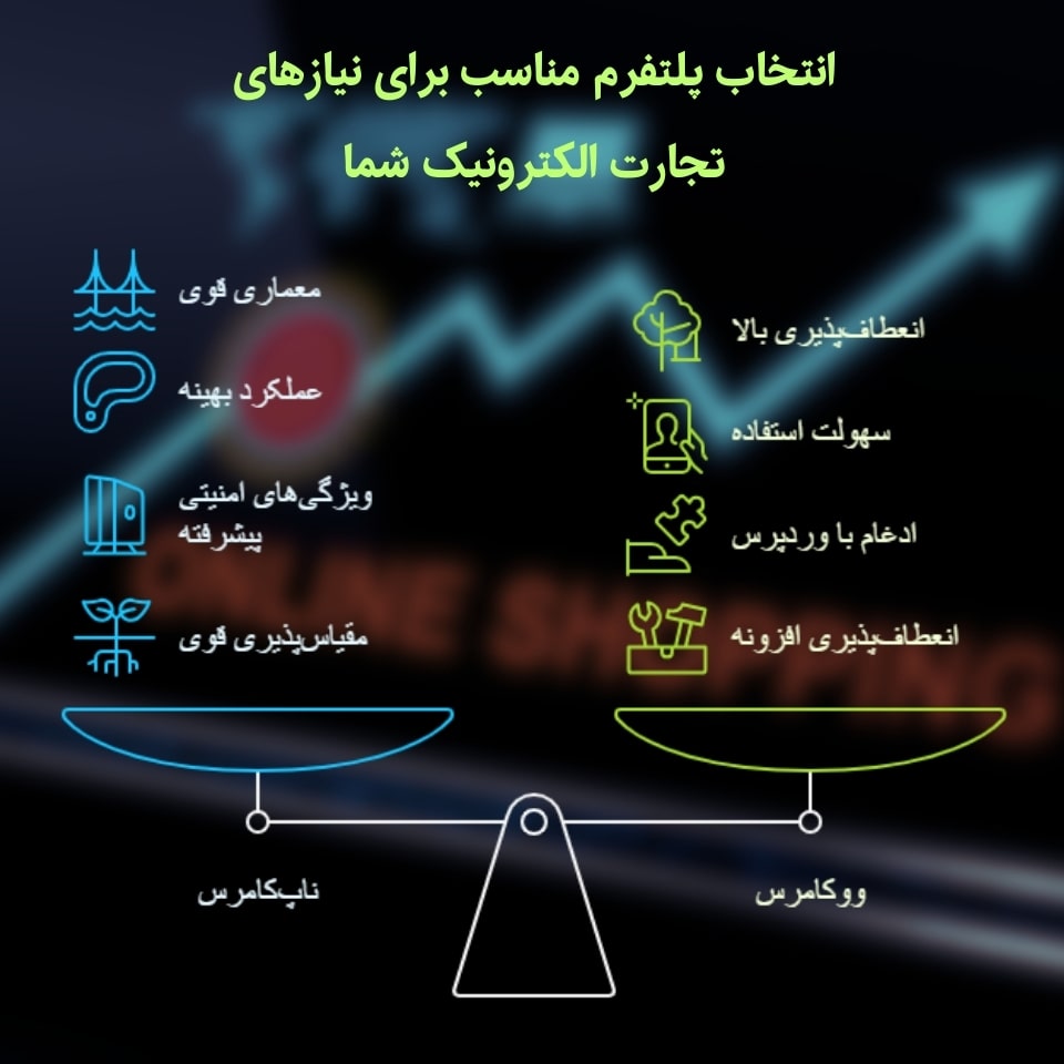 ناپ کامرس در برابر ووکامرس کدام بهتر است؟ ناپ کامرس در برابر ووکامرس کدام بهتر است؟