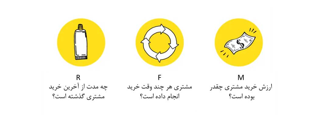 آشنایی با مدل RFM-آریووب